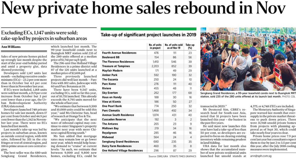 new-private-home-sales-rebound-in-nov-news-1 new-private-home-sales-rebound-in-nov-news-1