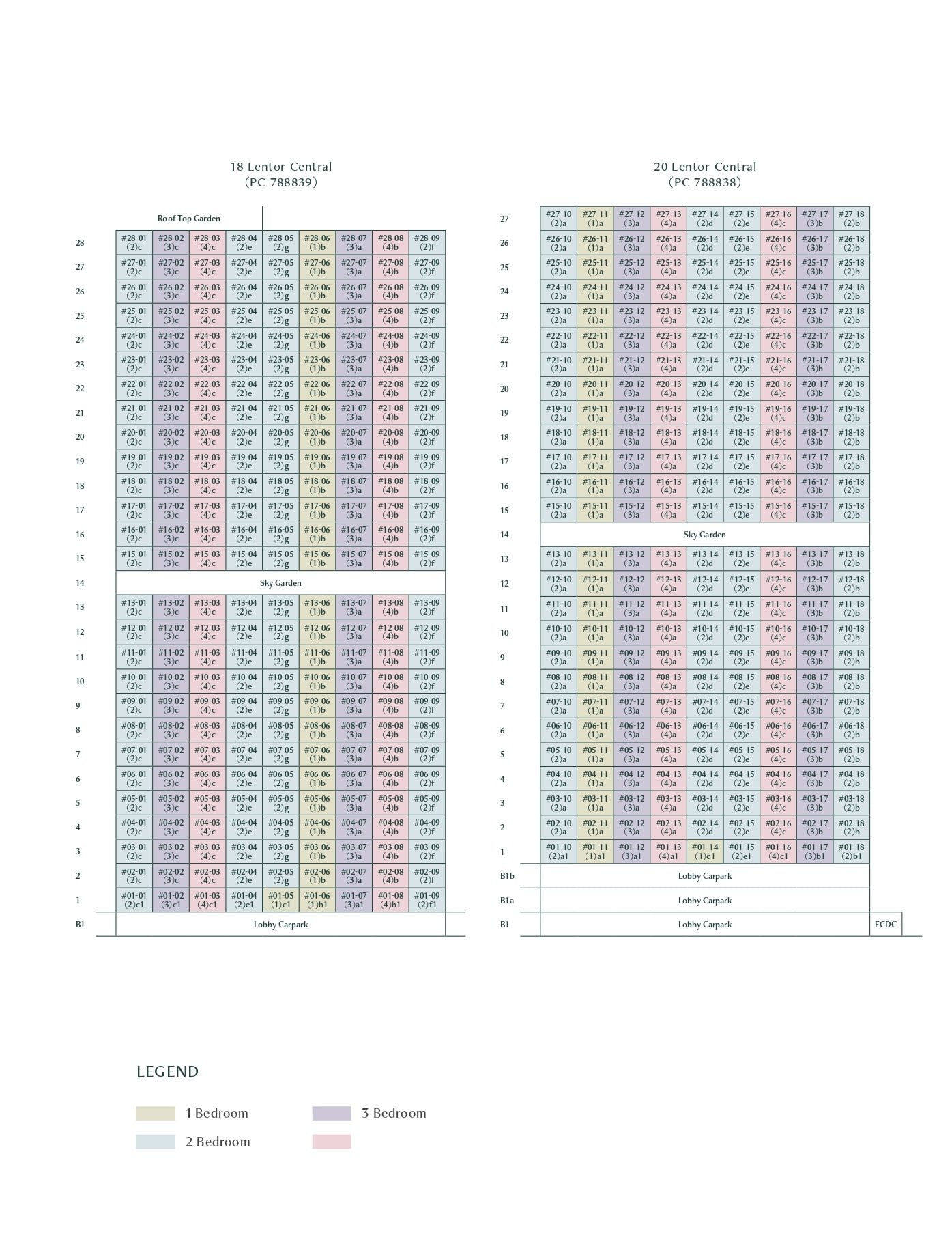 Lentor-Central-Residences-Balance-Units-Chart Lentor-Central-Residences-Balance-Units-Chart
