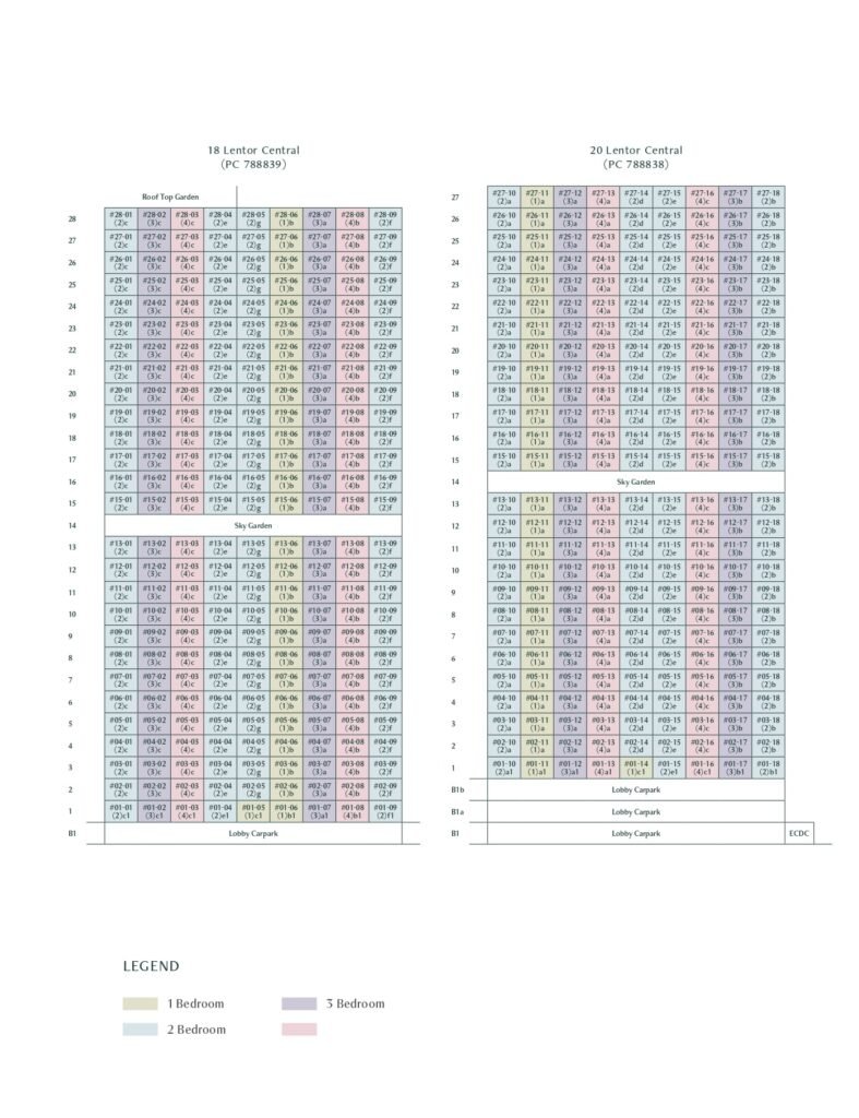 Lentor-Central-Residences-Elevation-Chart